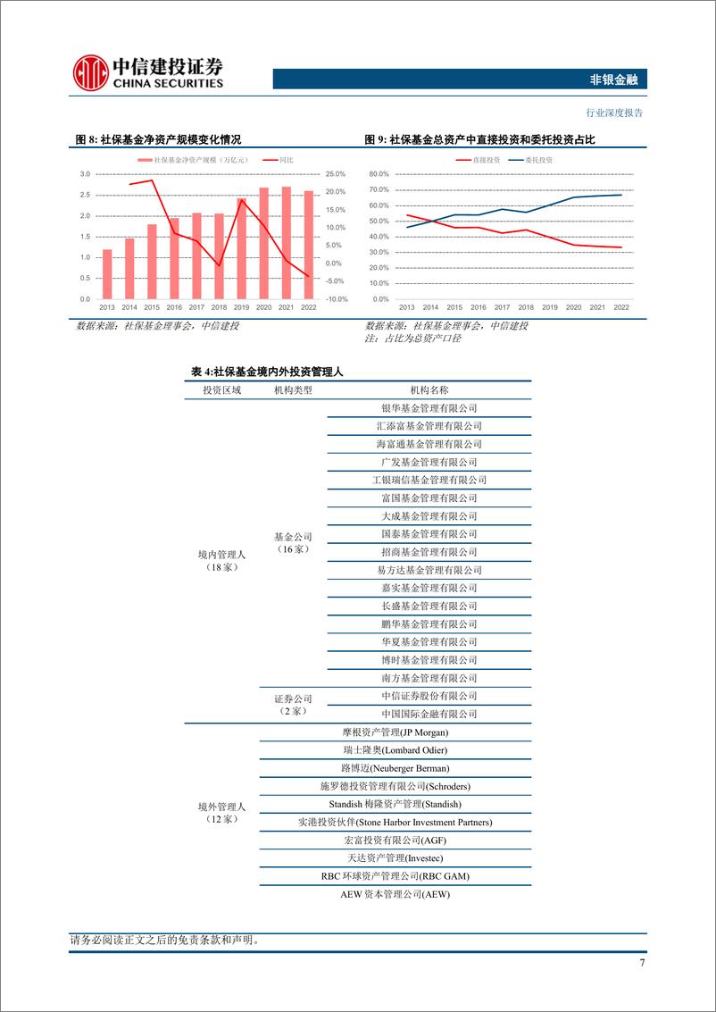 《非银金融行业养老金融系列之一：养老金全景梳理及发展展望-240314-中信建投-50页》 - 第8页预览图