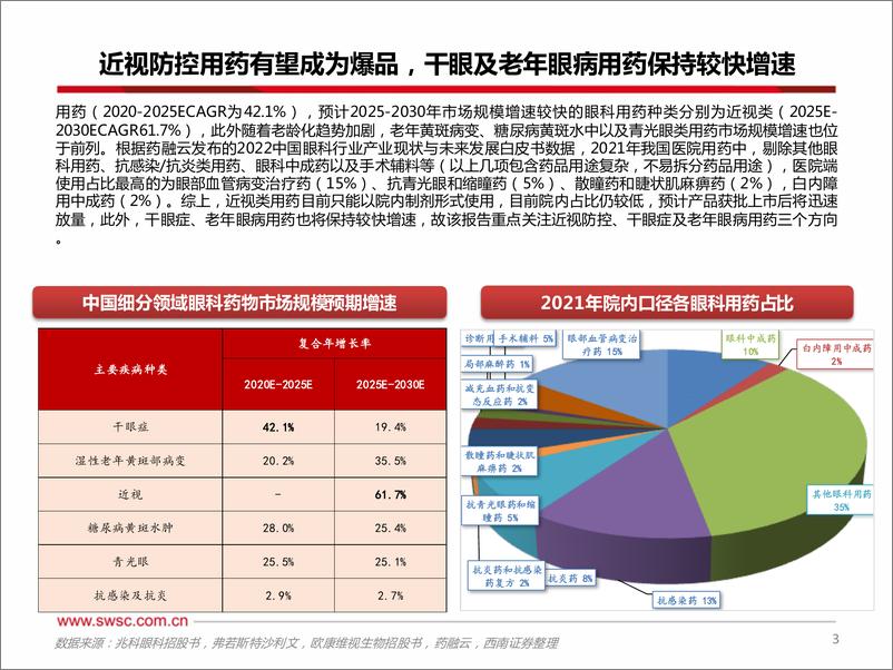 《医药生物：从阿托品看近视防控市场》 - 第4页预览图