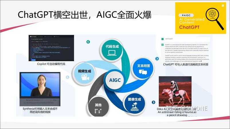 《华东师范大学AIGC技术给教育数字化转型带来的机遇与挑战202396页》 - 第3页预览图