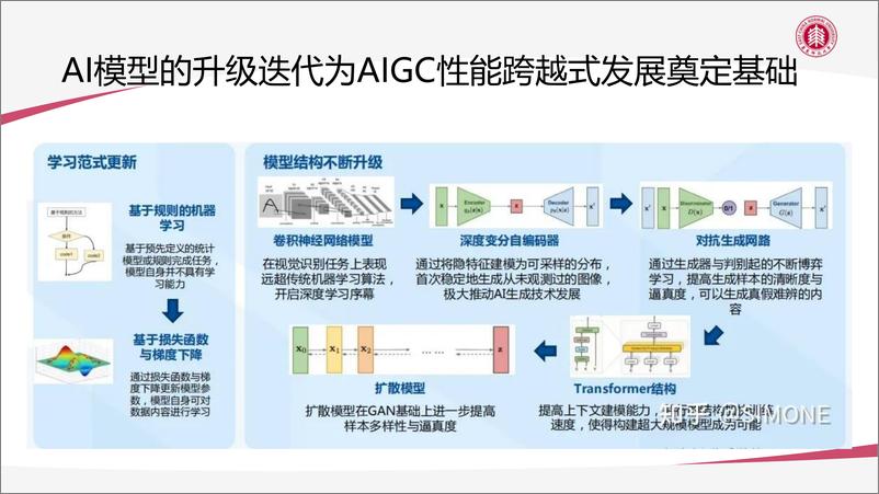 《华东师范大学AIGC技术给教育数字化转型带来的机遇与挑战202396页》 - 第4页预览图