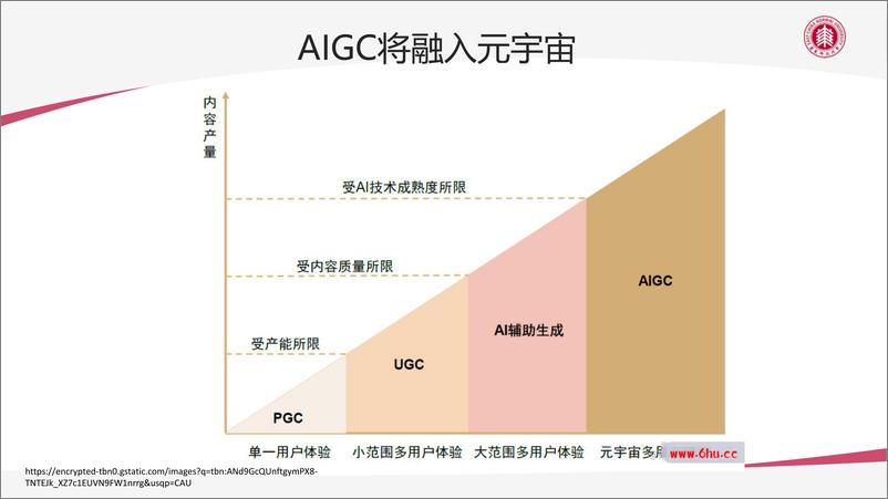 《华东师范大学AIGC技术给教育数字化转型带来的机遇与挑战202396页》 - 第8页预览图