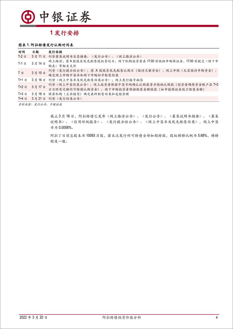 《阿拉转债投资价值分析-20220320-中银国际-15页》 - 第5页预览图