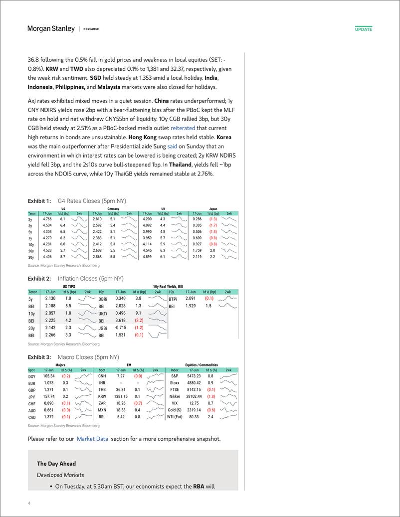 《Morgan Stanley Fixed-Global Macro Commentary June 17-108742554》 - 第4页预览图