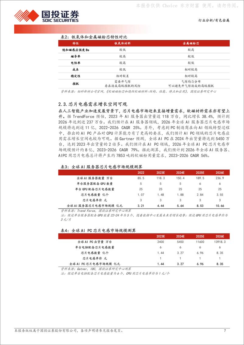 《新材料系列报告（二）：AI应用浪潮下，芯片电感需求有望增加》 - 第7页预览图