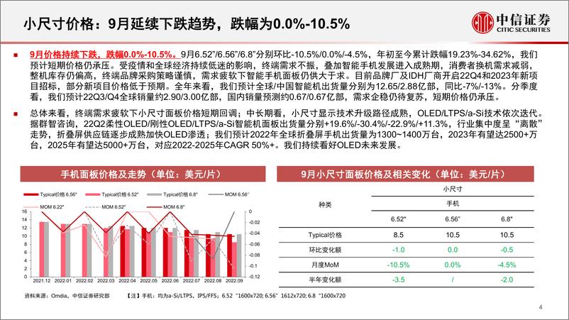 《面板行业深度追踪系列第39期（2022年9月）：稼动调降库存已趋健康，电视面板止跌回暖在望-20221104-中信证券-22页》 - 第5页预览图