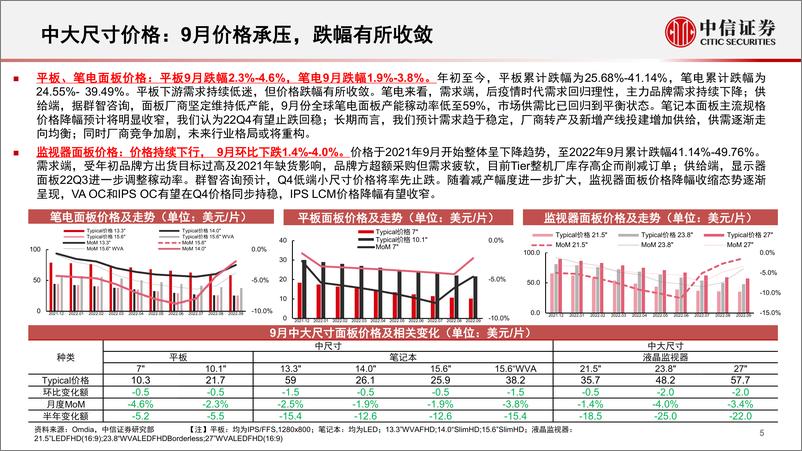 《面板行业深度追踪系列第39期（2022年9月）：稼动调降库存已趋健康，电视面板止跌回暖在望-20221104-中信证券-22页》 - 第6页预览图