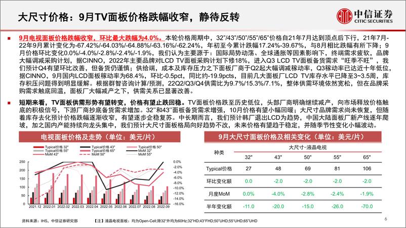 《面板行业深度追踪系列第39期（2022年9月）：稼动调降库存已趋健康，电视面板止跌回暖在望-20221104-中信证券-22页》 - 第7页预览图