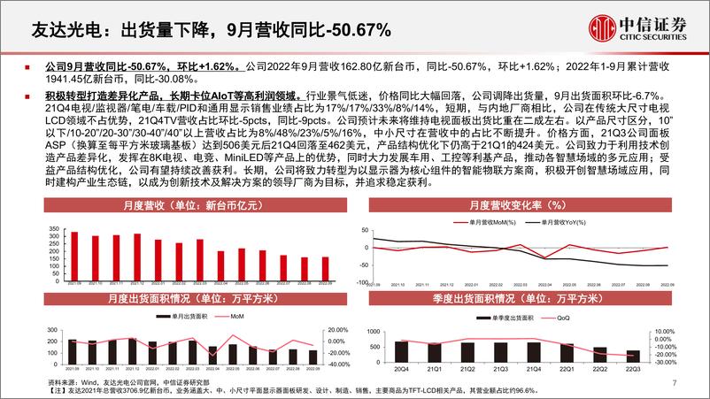 《面板行业深度追踪系列第39期（2022年9月）：稼动调降库存已趋健康，电视面板止跌回暖在望-20221104-中信证券-22页》 - 第8页预览图