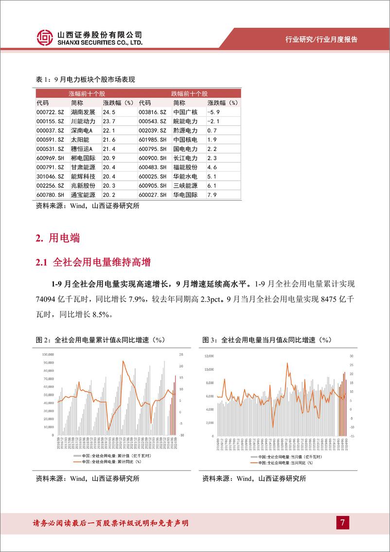 《电力行业月报：9月用电量增速超预期，火电边际改善显著-241113-山西证券-21页》 - 第7页预览图