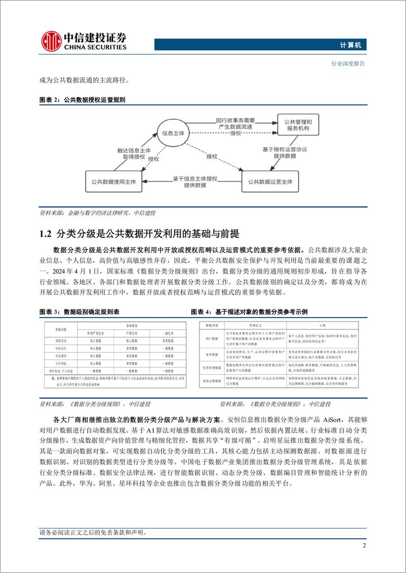 《计算机行业数据要素系列报告4：公共数据开发利用正当时，顶层政策呼之欲出-240703-中信建投-20页》 - 第4页预览图