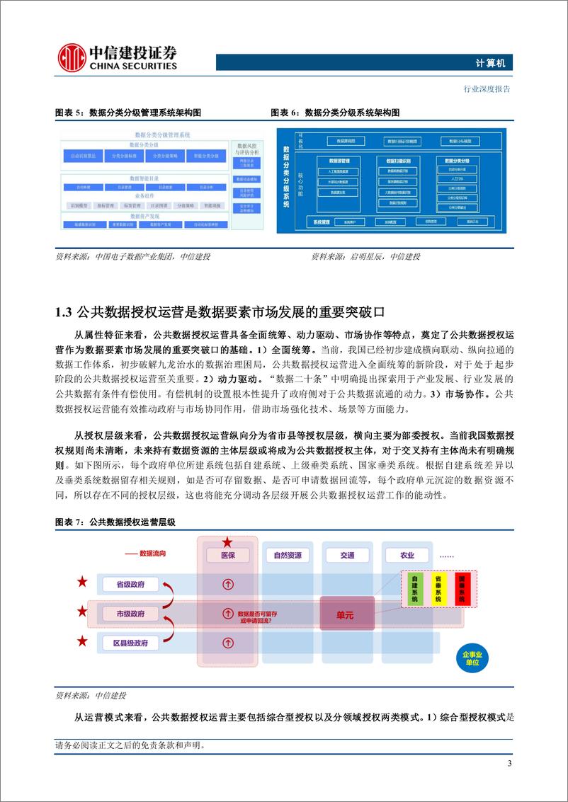 《计算机行业数据要素系列报告4：公共数据开发利用正当时，顶层政策呼之欲出-240703-中信建投-20页》 - 第5页预览图