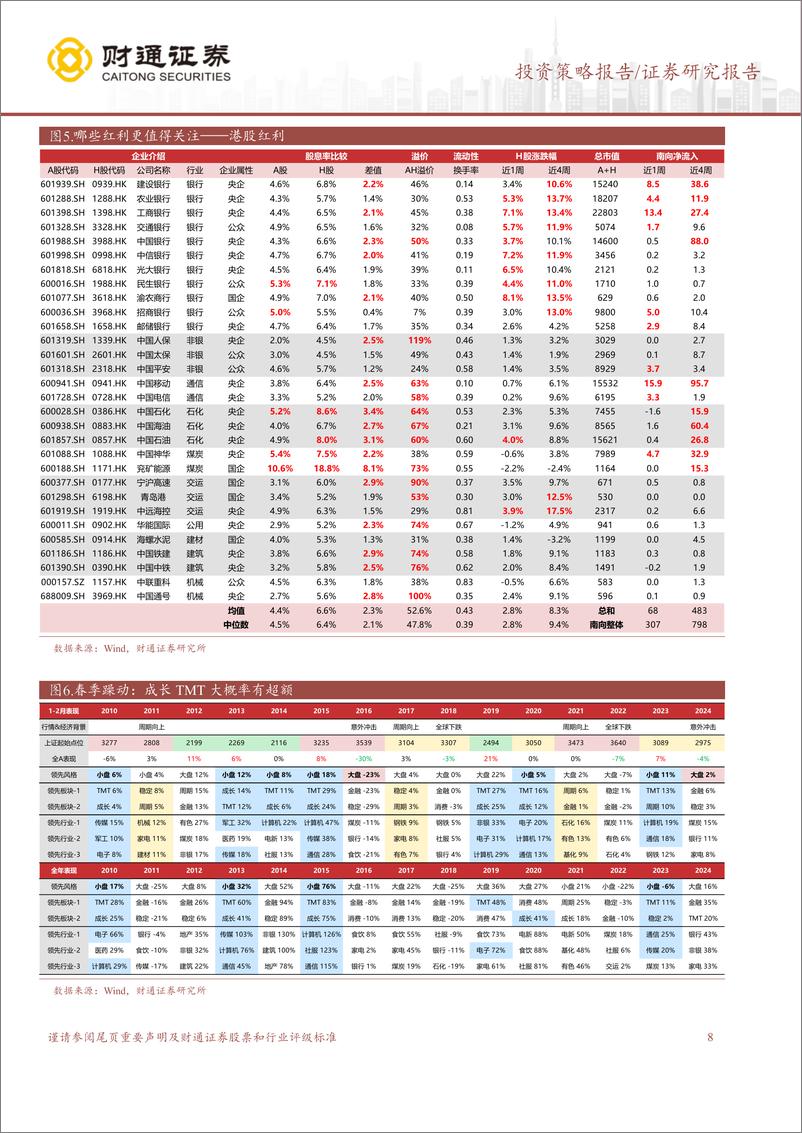 《大象起舞7：搭建春季躁动的台-241229-财通证券-13页》 - 第8页预览图