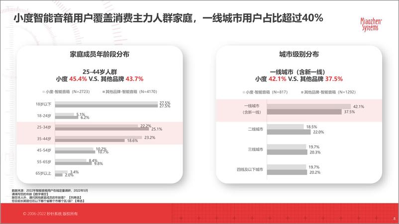 《秒针系统2022 H1中国互联网广告流量洞察-19页-WN9》 - 第8页预览图