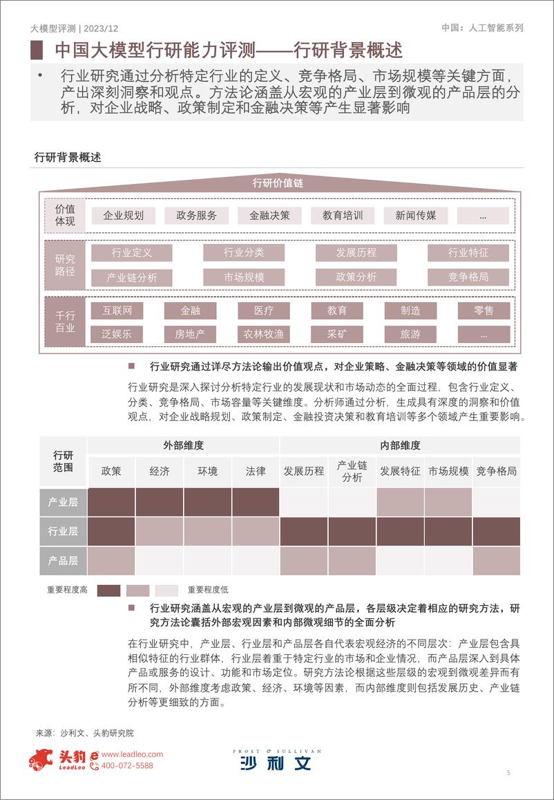 《2023年中国AI大模型行研能力评测报告》 - 第5页预览图