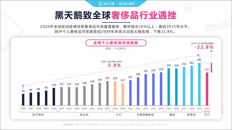 《【磁力数观】2021快手奢侈品行业数据价值报告v1.2》 - 第5页预览图