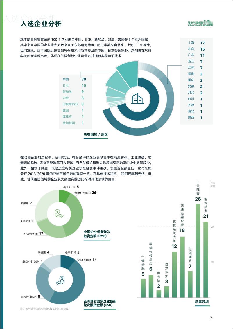 《2024亚洲气候创新100》 - 第4页预览图