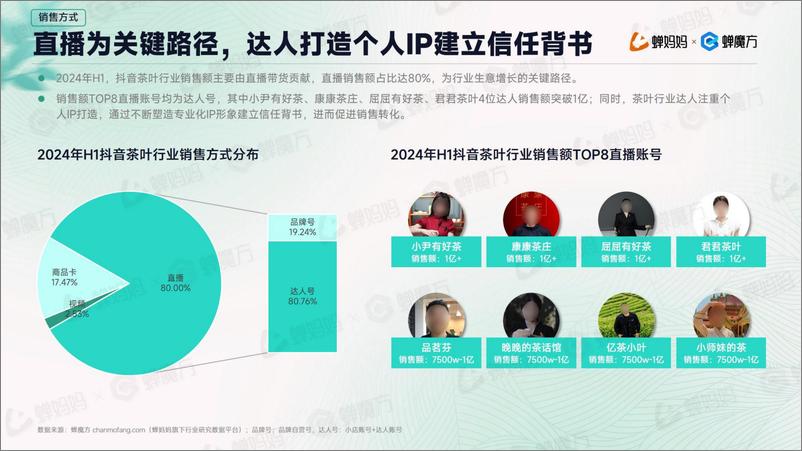 《抖音电商茶叶行业分析报告-21页》 - 第8页预览图