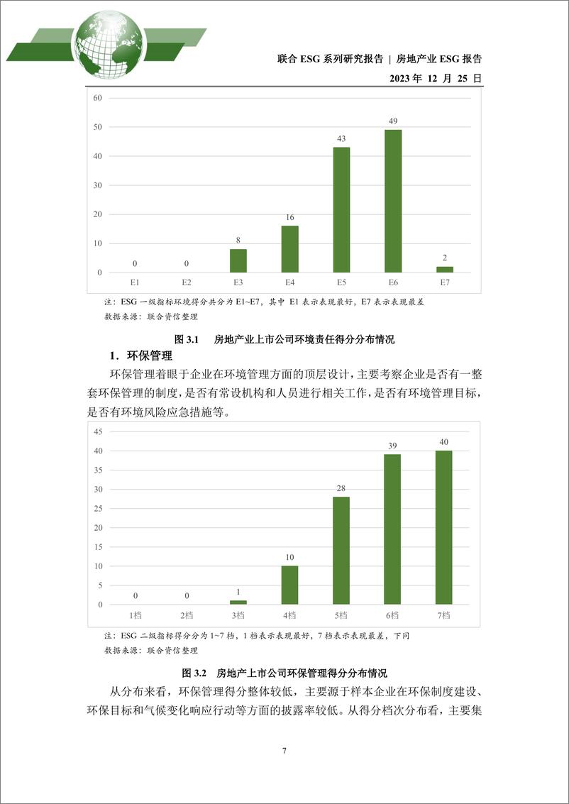 《2023年房地产业ESG评级分析报告》 - 第7页预览图