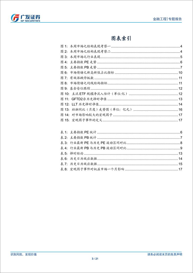 《A股量化择时研究报告：向下将出现底背离-20190519-广发证券-21页》 - 第4页预览图