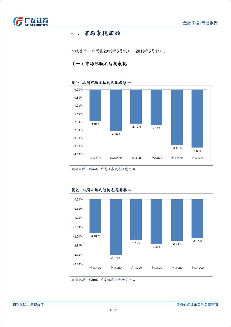 《A股量化择时研究报告：向下将出现底背离-20190519-广发证券-21页》 - 第5页预览图