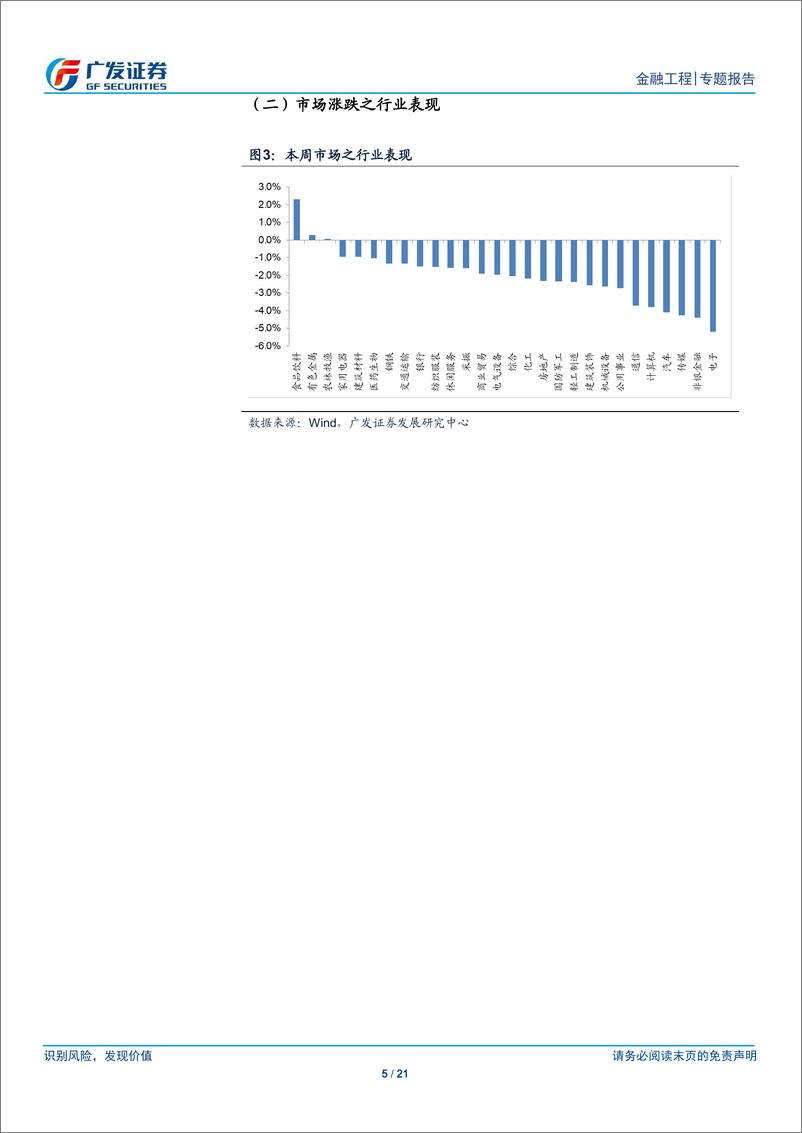 《A股量化择时研究报告：向下将出现底背离-20190519-广发证券-21页》 - 第6页预览图