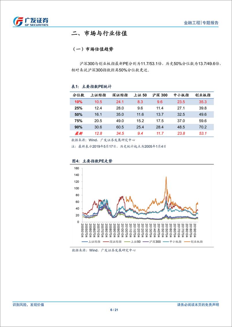 《A股量化择时研究报告：向下将出现底背离-20190519-广发证券-21页》 - 第7页预览图