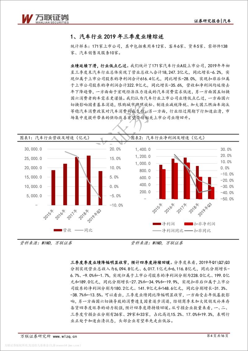 《汽车行业2019年三季度业绩综述：业绩降幅收窄，预计持续回升-20191106-万联证券-16页》 - 第5页预览图