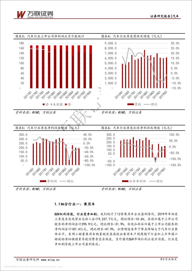 《汽车行业2019年三季度业绩综述：业绩降幅收窄，预计持续回升-20191106-万联证券-16页》 - 第6页预览图