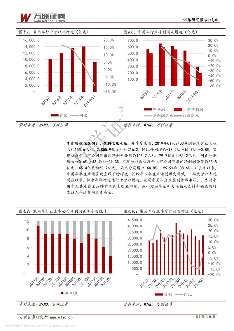 《汽车行业2019年三季度业绩综述：业绩降幅收窄，预计持续回升-20191106-万联证券-16页》 - 第7页预览图