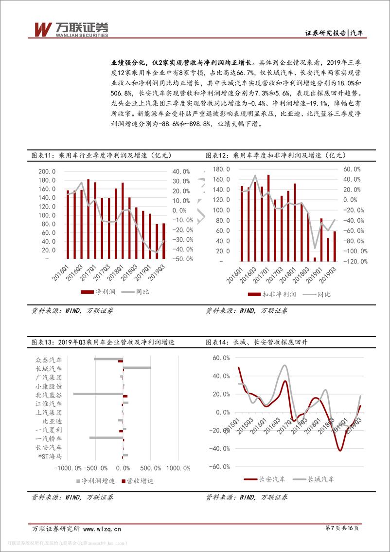 《汽车行业2019年三季度业绩综述：业绩降幅收窄，预计持续回升-20191106-万联证券-16页》 - 第8页预览图