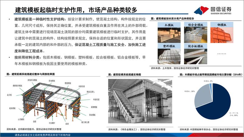 《铝模板行业专题：景气拐点，加速在即，积极布局-20221215-国信证券-34页》 - 第6页预览图