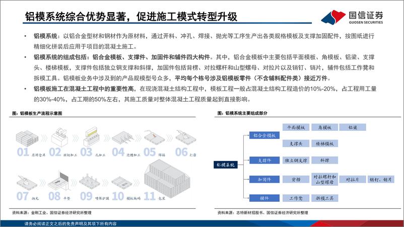 《铝模板行业专题：景气拐点，加速在即，积极布局-20221215-国信证券-34页》 - 第7页预览图