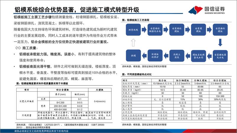 《铝模板行业专题：景气拐点，加速在即，积极布局-20221215-国信证券-34页》 - 第8页预览图