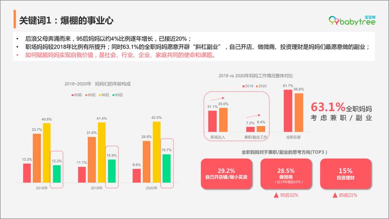 《宝宝树2020年度中国家庭孕育方式白皮书》 - 第5页预览图