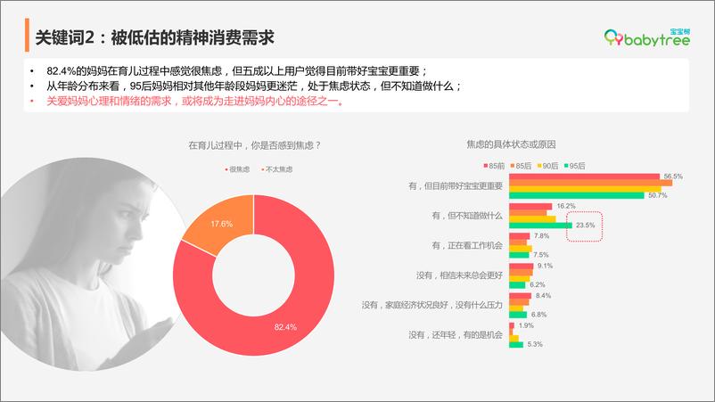 《宝宝树2020年度中国家庭孕育方式白皮书》 - 第6页预览图