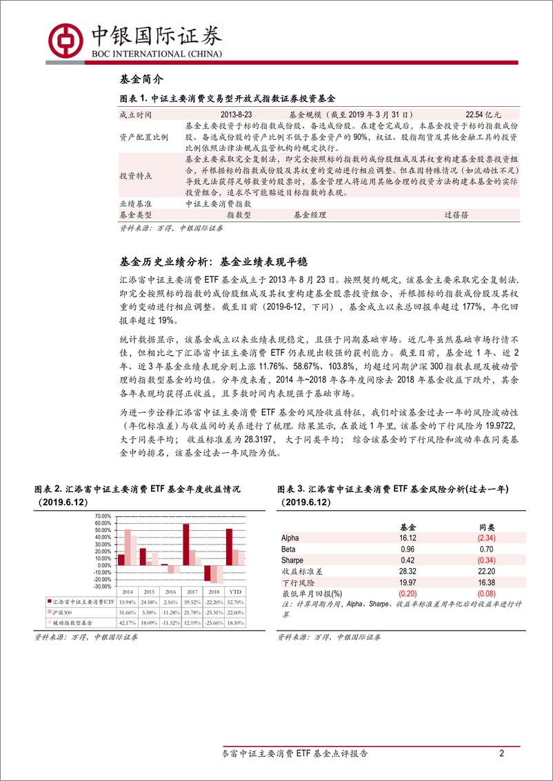 《汇添富中证主要消费ETF基金点评报告：标的指数成份股食品饮料业占比高，高估值高股息率-20190614-中银国际-10页》 - 第3页预览图