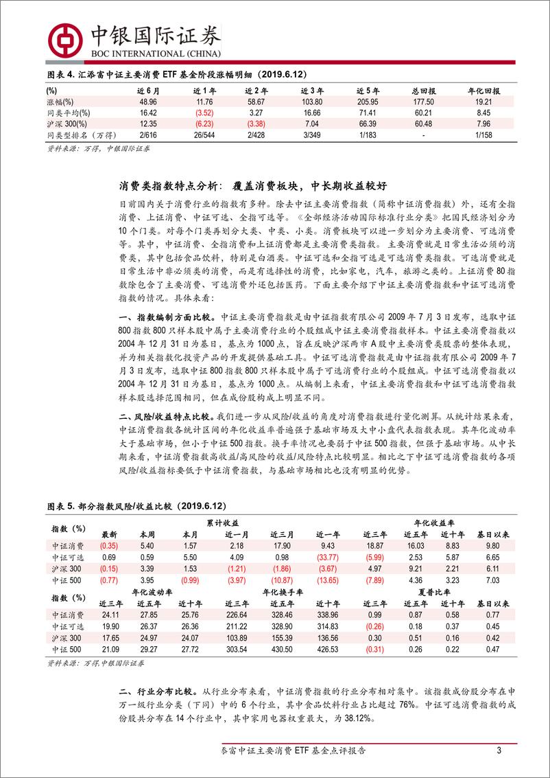 《汇添富中证主要消费ETF基金点评报告：标的指数成份股食品饮料业占比高，高估值高股息率-20190614-中银国际-10页》 - 第4页预览图