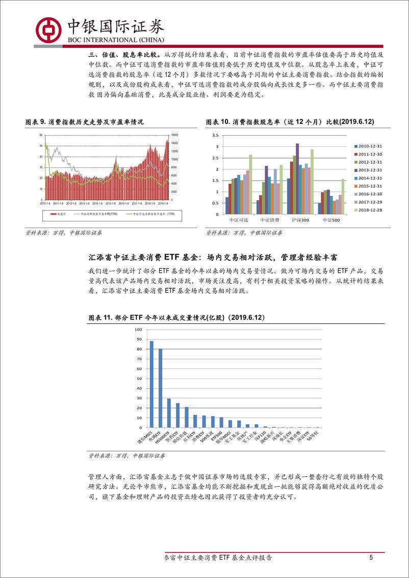 《汇添富中证主要消费ETF基金点评报告：标的指数成份股食品饮料业占比高，高估值高股息率-20190614-中银国际-10页》 - 第6页预览图