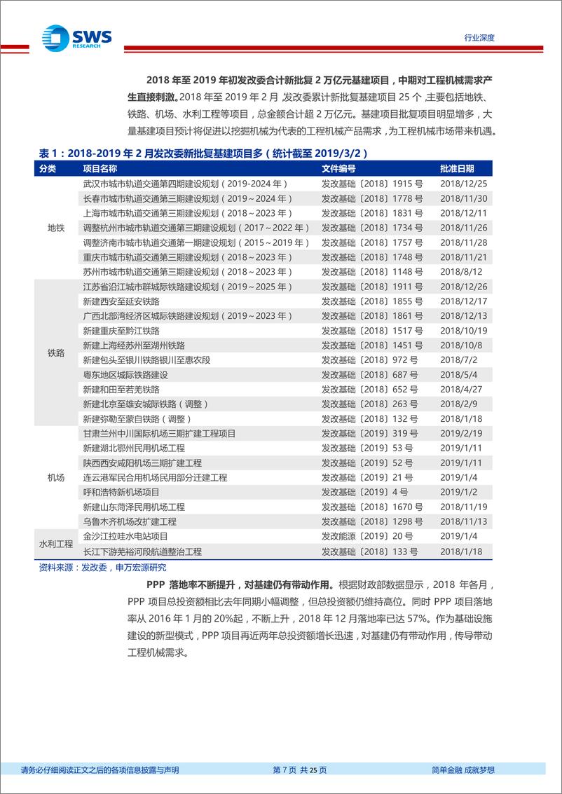 《工程机械行业系列深度之五：一年之“机”在于春，工程机械景气度展望-20190304-申万宏源-25页》 - 第8页预览图