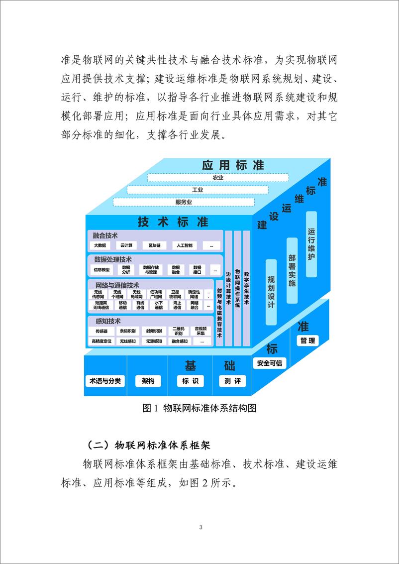 《工信部_物联网标准体系建设指南_2024版_》 - 第5页预览图