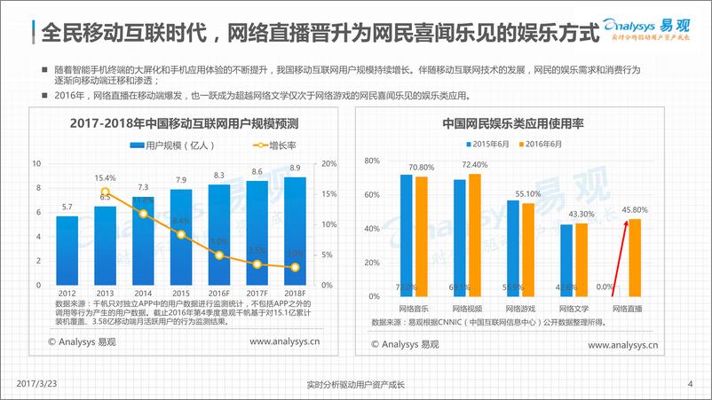 《中国移动直播市场专题分析2017-V4》 - 第4页预览图