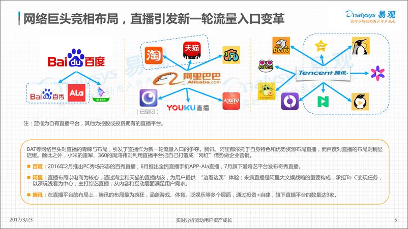 《中国移动直播市场专题分析2017-V4》 - 第5页预览图