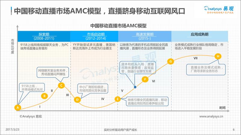 《中国移动直播市场专题分析2017-V4》 - 第6页预览图