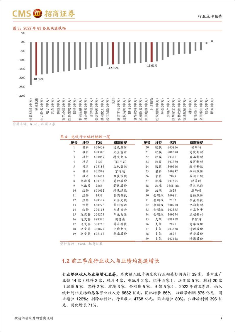 《电力设备及新能源行业光伏系列报告（六十三）：三季度主产业链收入与业绩双增，辅材环节盈利有待改善-20221206-招商证券-32页》 - 第8页预览图