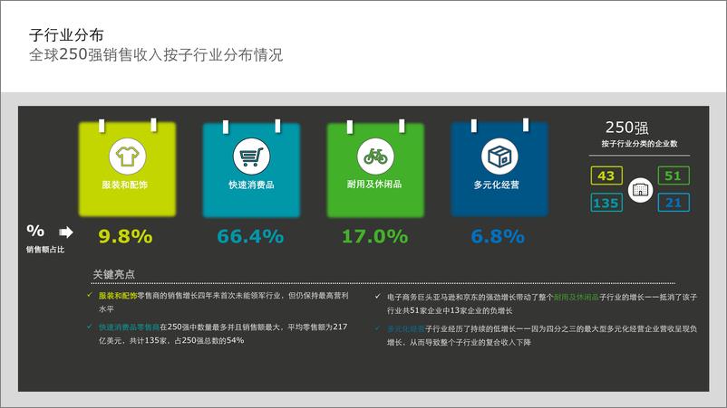 《2018全球零售力量：转型变革，复兴之道》 - 第6页预览图