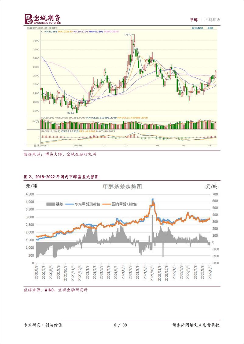 《甲醇2022年度中期投资策略报告：石以砥焉，化钝为利-20220617-宝城期货-38页》 - 第7页预览图