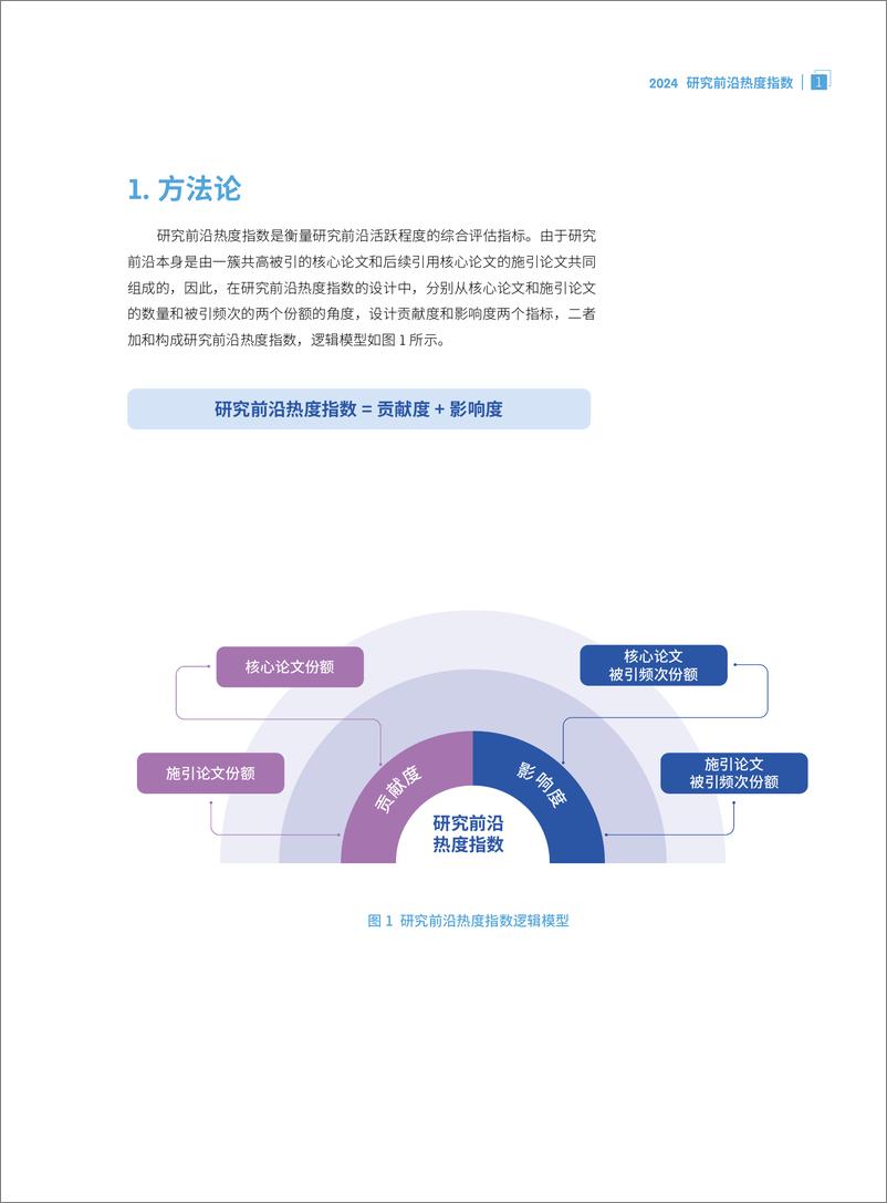 《科睿唯安&中国科学院_2024年研究前沿热度指数报告》 - 第3页预览图