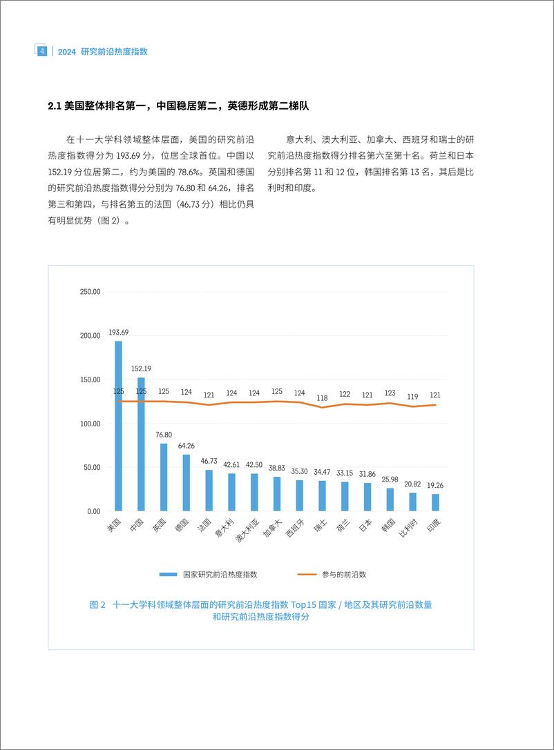 《科睿唯安&中国科学院_2024年研究前沿热度指数报告》 - 第6页预览图