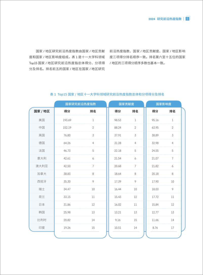 《科睿唯安&中国科学院_2024年研究前沿热度指数报告》 - 第7页预览图