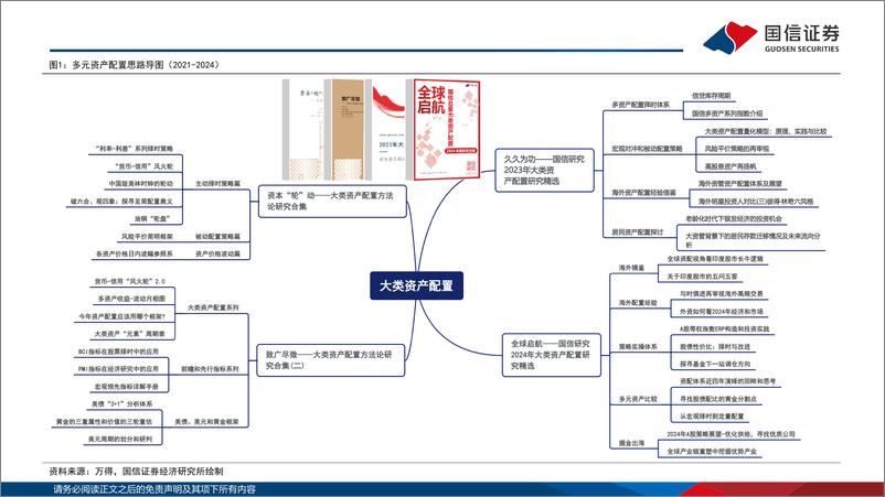 《多元资产配置系列(十七)：国信多元资配体系2025-241214-国信证券-68页》 - 第2页预览图